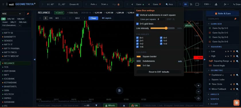 Gann Box settings panel in Geometriya with options for vertical subdivisions, 5×5 grid lines, line intensity, fan angles and colours.